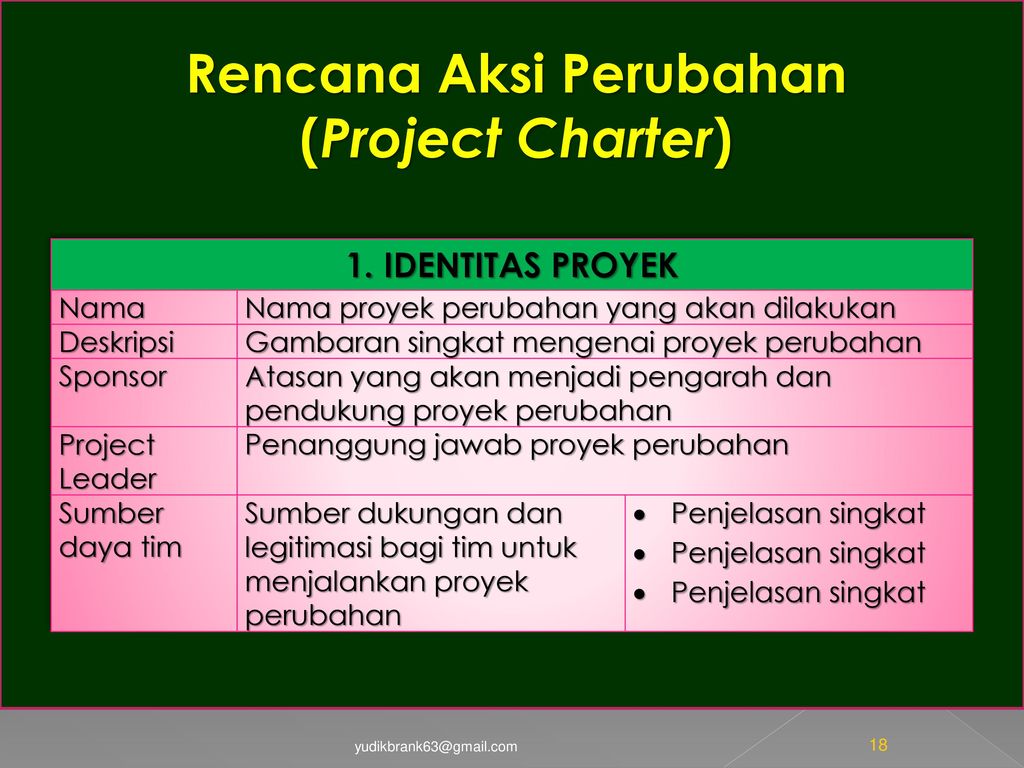 Contoh Power Point Rancangan Proyek Perubahan